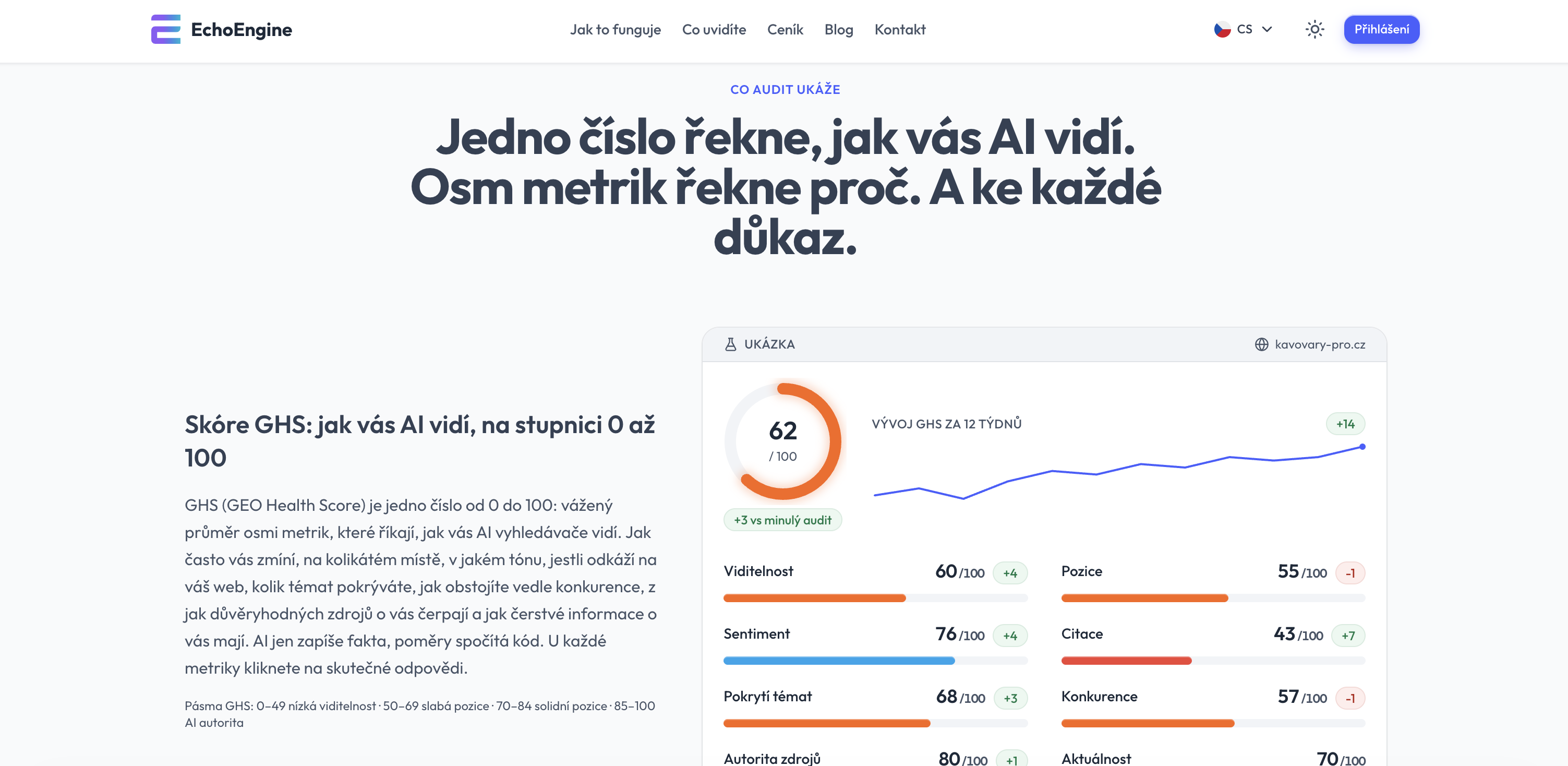 Obrázek z projektu EchoEngine – měření viditelnosti značky v AI vyhledávačích
